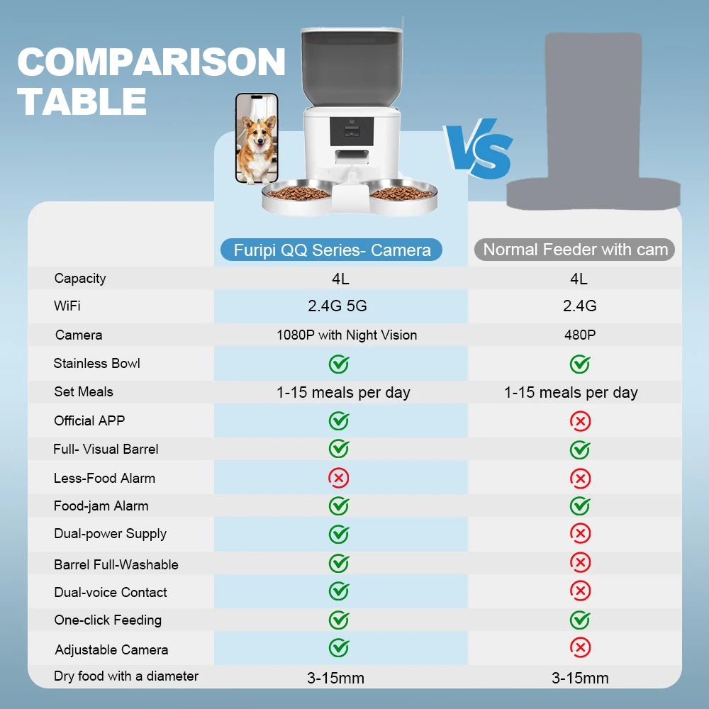 Smart Pet Feeder with Camera